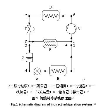 間接制冷系統原理圖