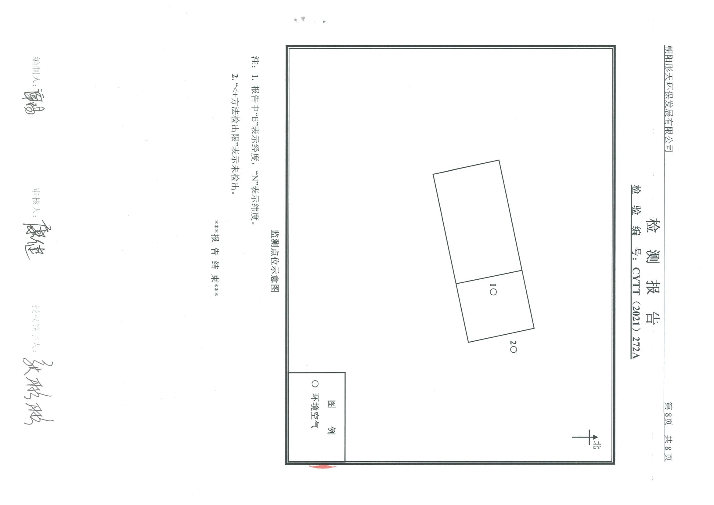 光達(dá)化工環(huán)境空氣、噪聲、地下水監(jiān)測數(shù)據(jù)