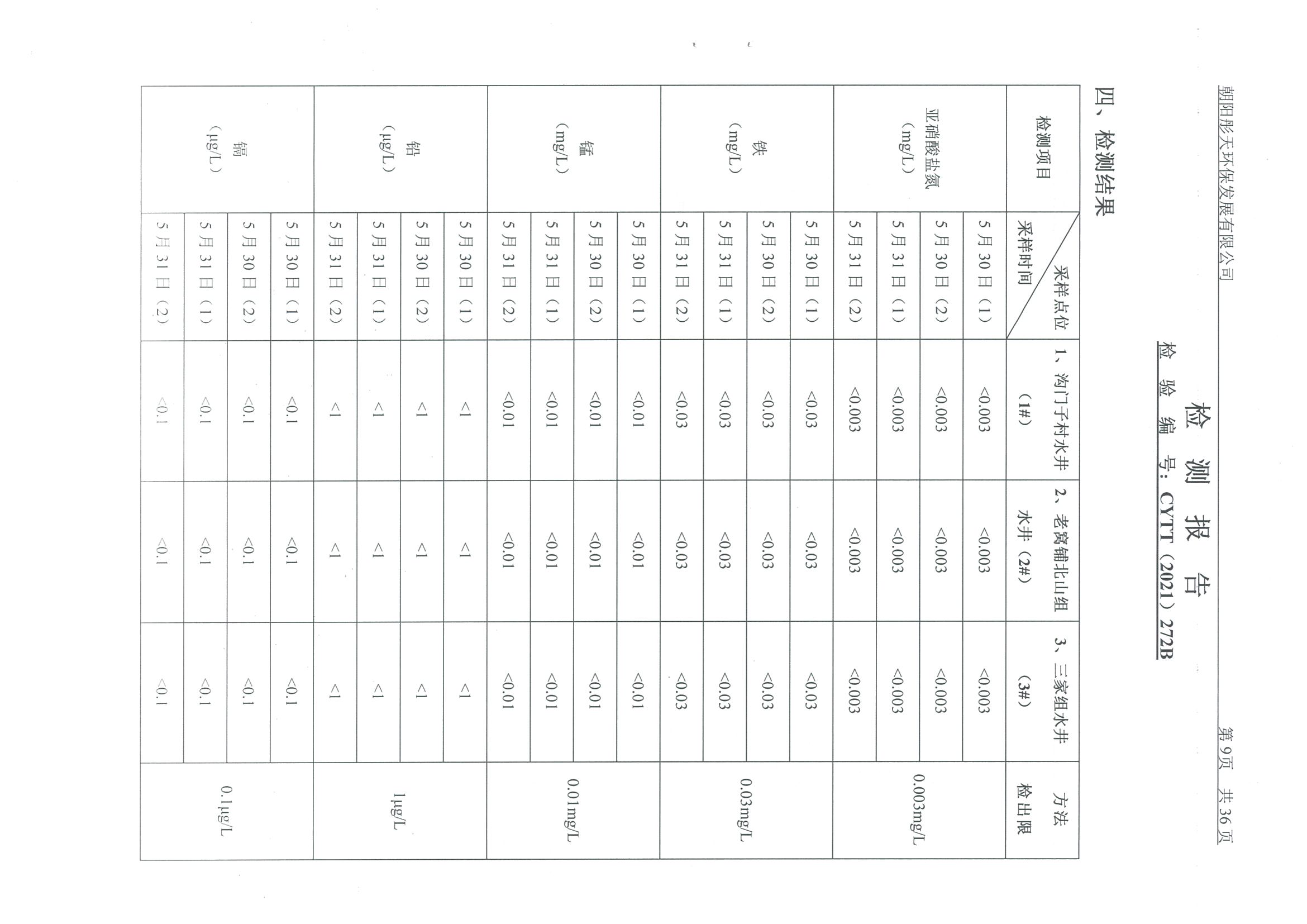 光達(dá)化工環(huán)境空氣、噪聲、地下水監(jiān)測數(shù)據(jù)