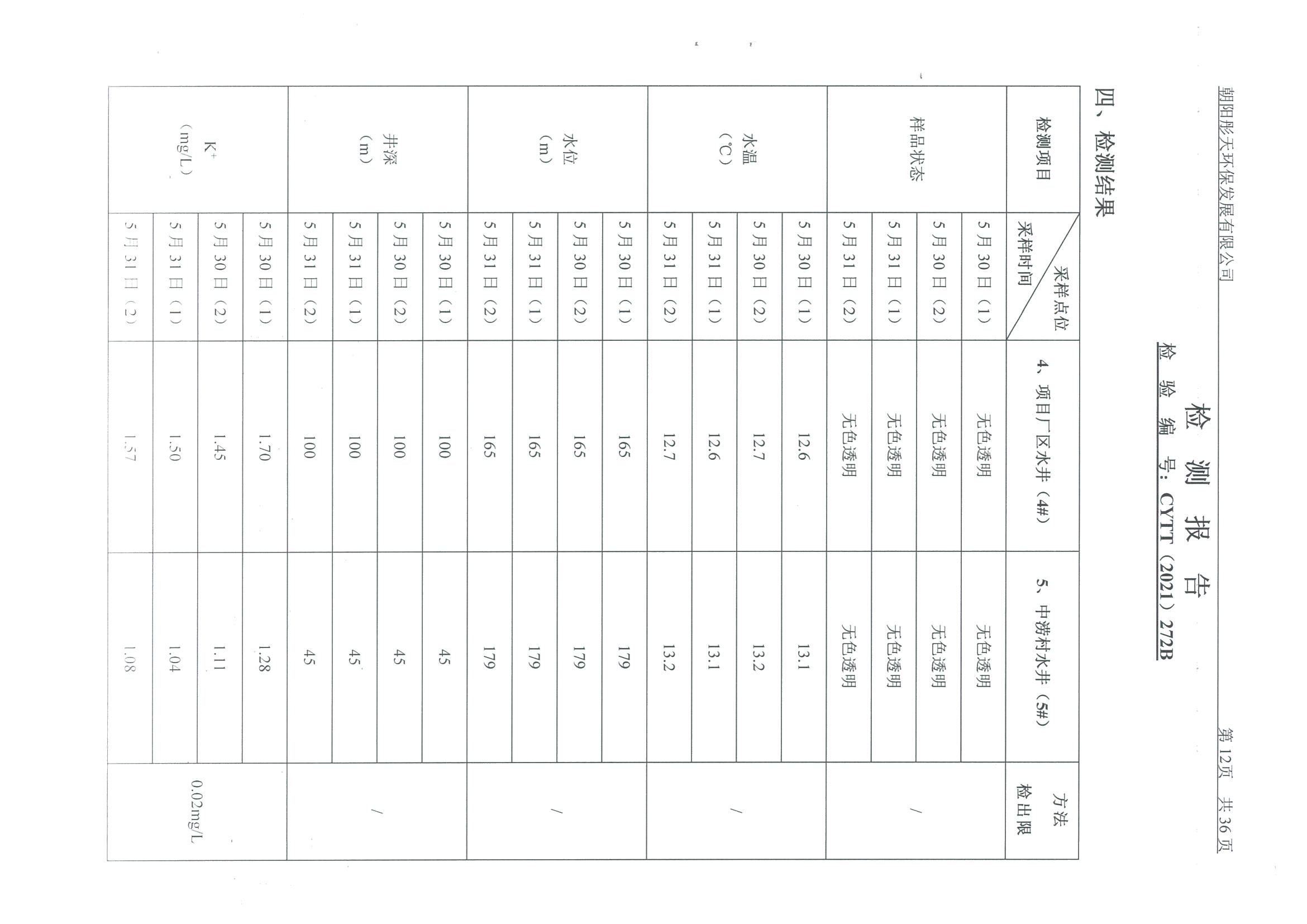 光達(dá)化工環(huán)境空氣、噪聲、地下水監(jiān)測數(shù)據(jù)