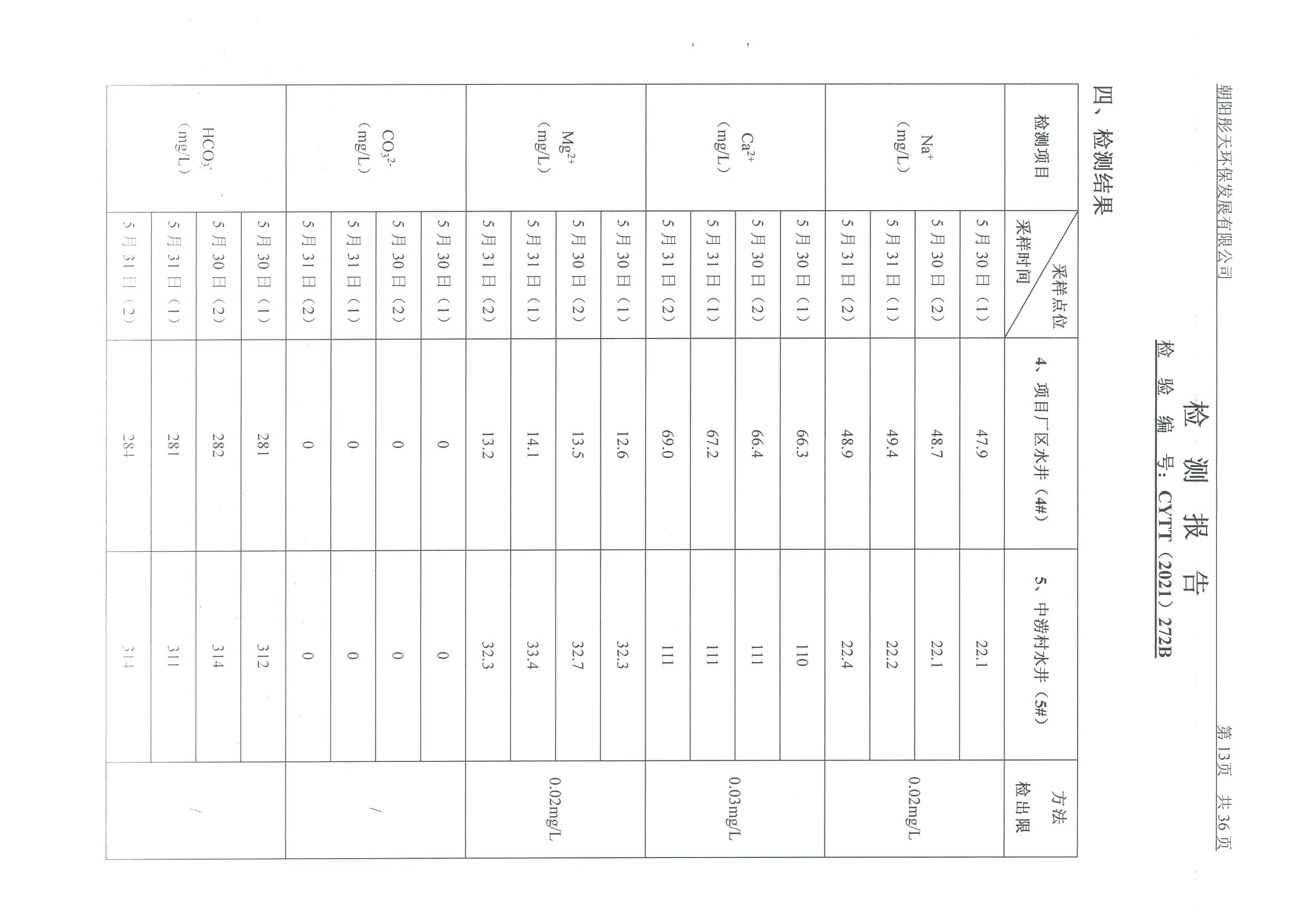 光達(dá)化工環(huán)境空氣、噪聲、地下水監(jiān)測數(shù)據(jù)