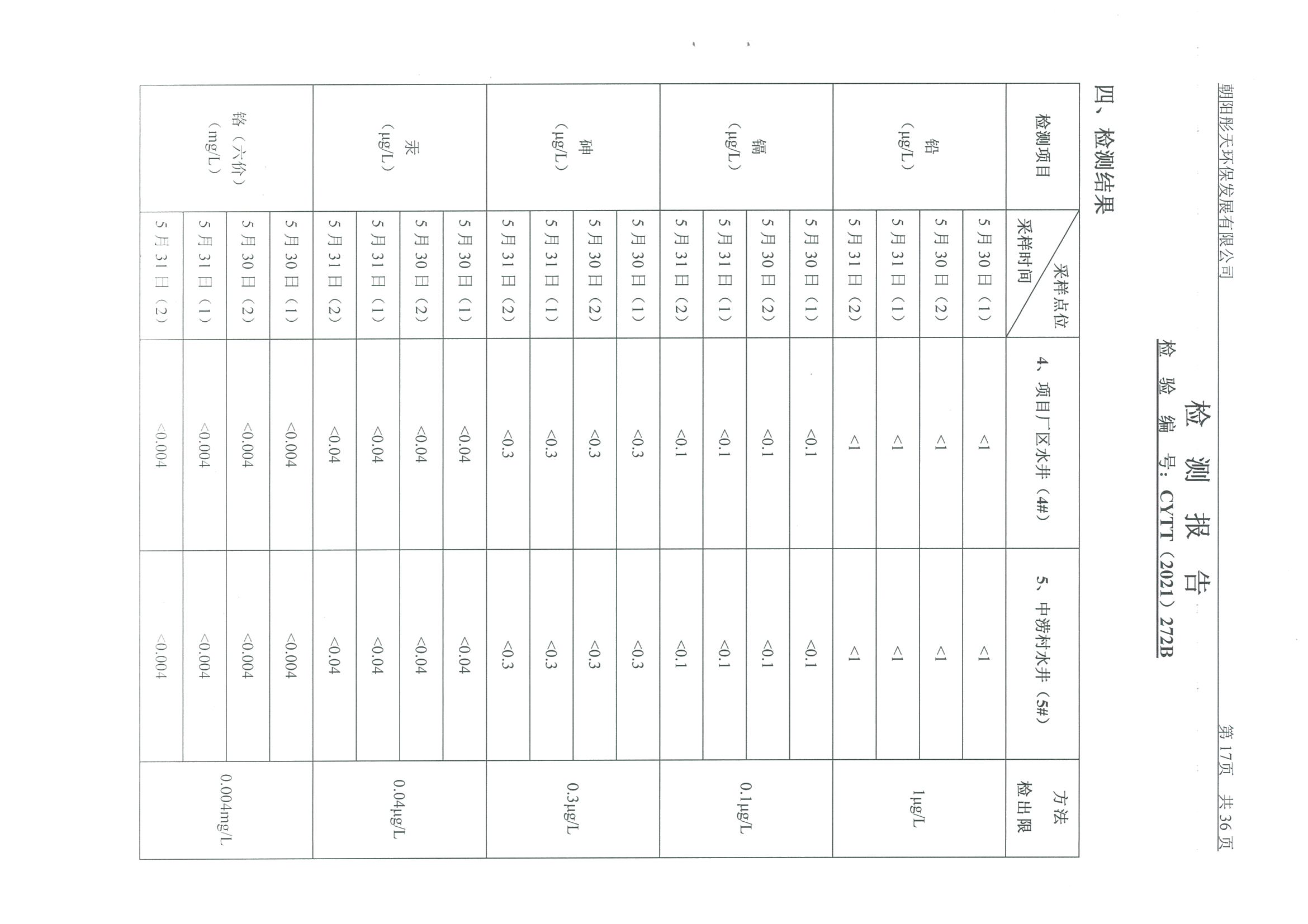光達(dá)化工環(huán)境空氣、噪聲、地下水監(jiān)測數(shù)據(jù)