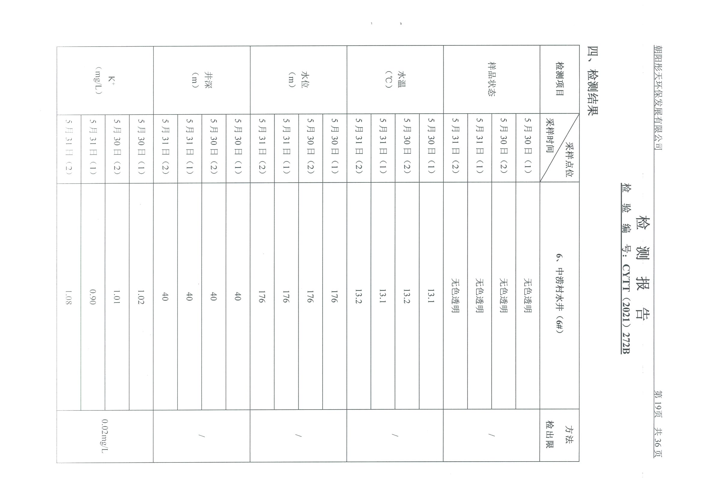 光達(dá)化工環(huán)境空氣、噪聲、地下水監(jiān)測數(shù)據(jù)