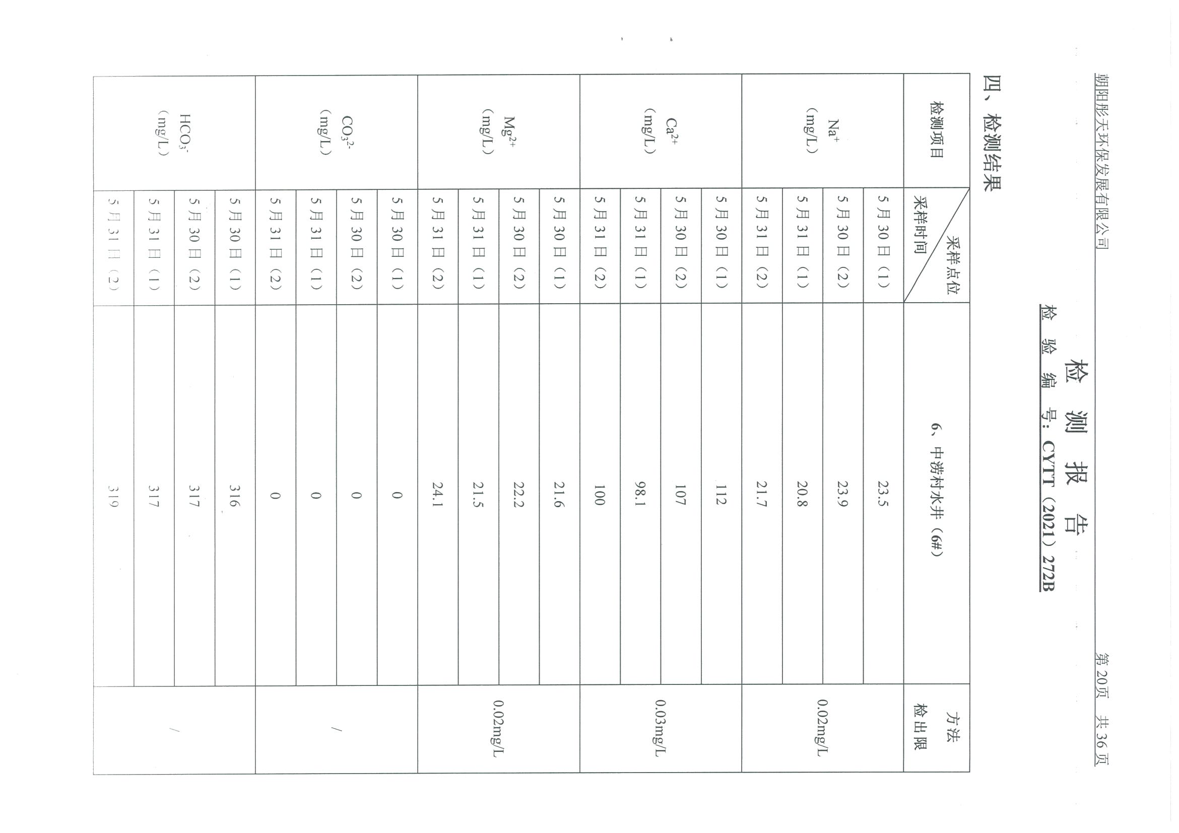 光達(dá)化工環(huán)境空氣、噪聲、地下水監(jiān)測數(shù)據(jù)
