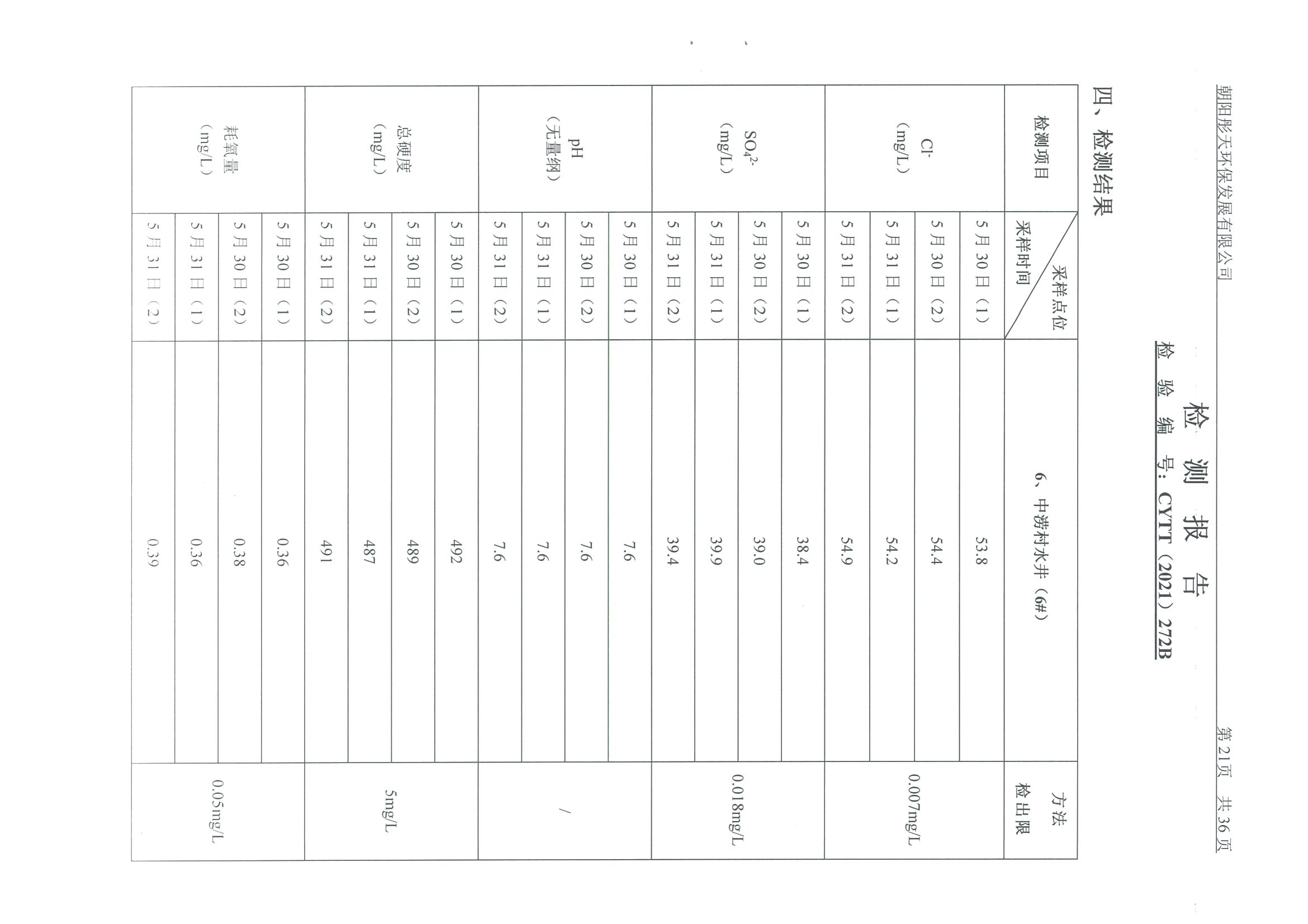 光達(dá)化工環(huán)境空氣、噪聲、地下水監(jiān)測數(shù)據(jù)