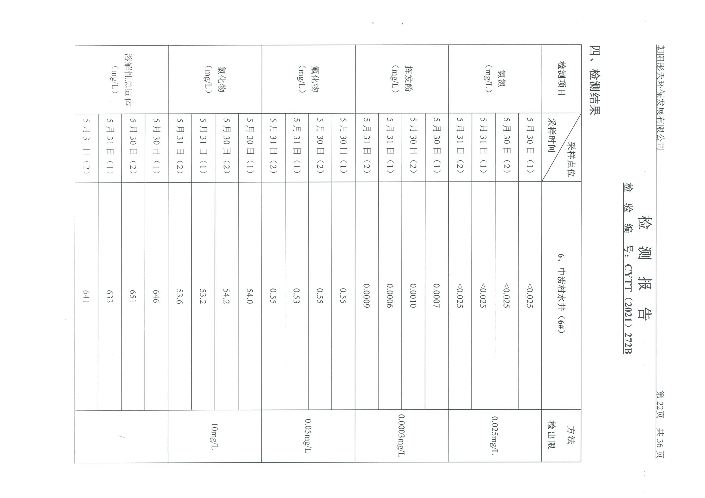 光達(dá)化工環(huán)境空氣、噪聲、地下水監(jiān)測數(shù)據(jù)