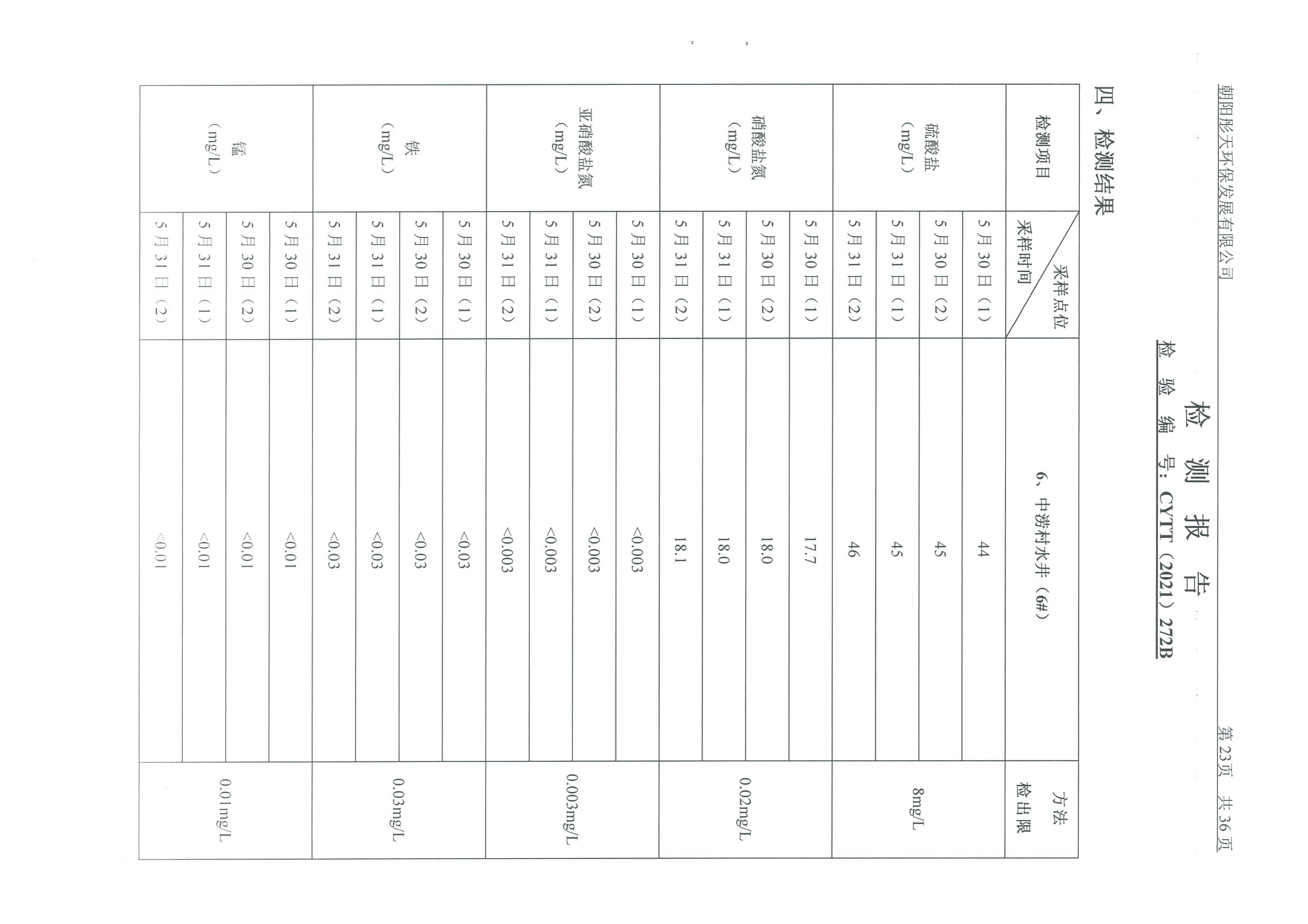光達(dá)化工環(huán)境空氣、噪聲、地下水監(jiān)測數(shù)據(jù)