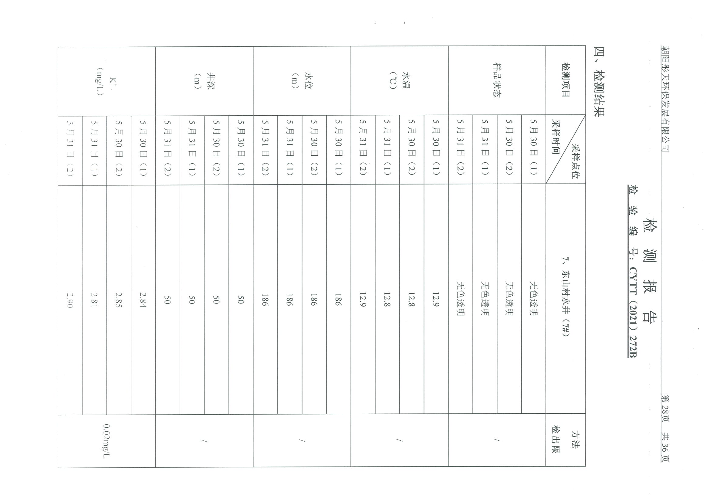 光達(dá)化工環(huán)境空氣、噪聲、地下水監(jiān)測數(shù)據(jù)