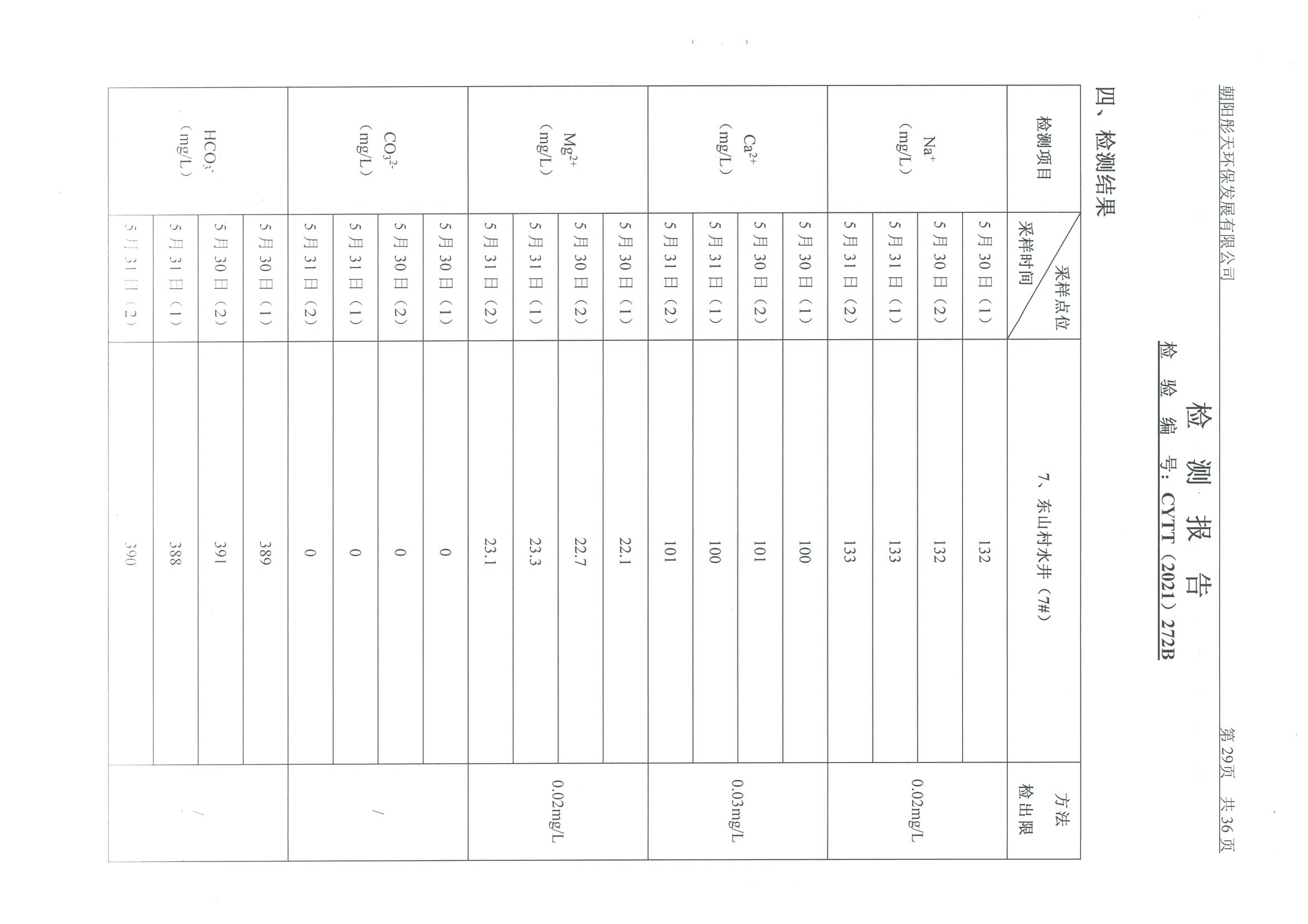光達(dá)化工環(huán)境空氣、噪聲、地下水監(jiān)測數(shù)據(jù)