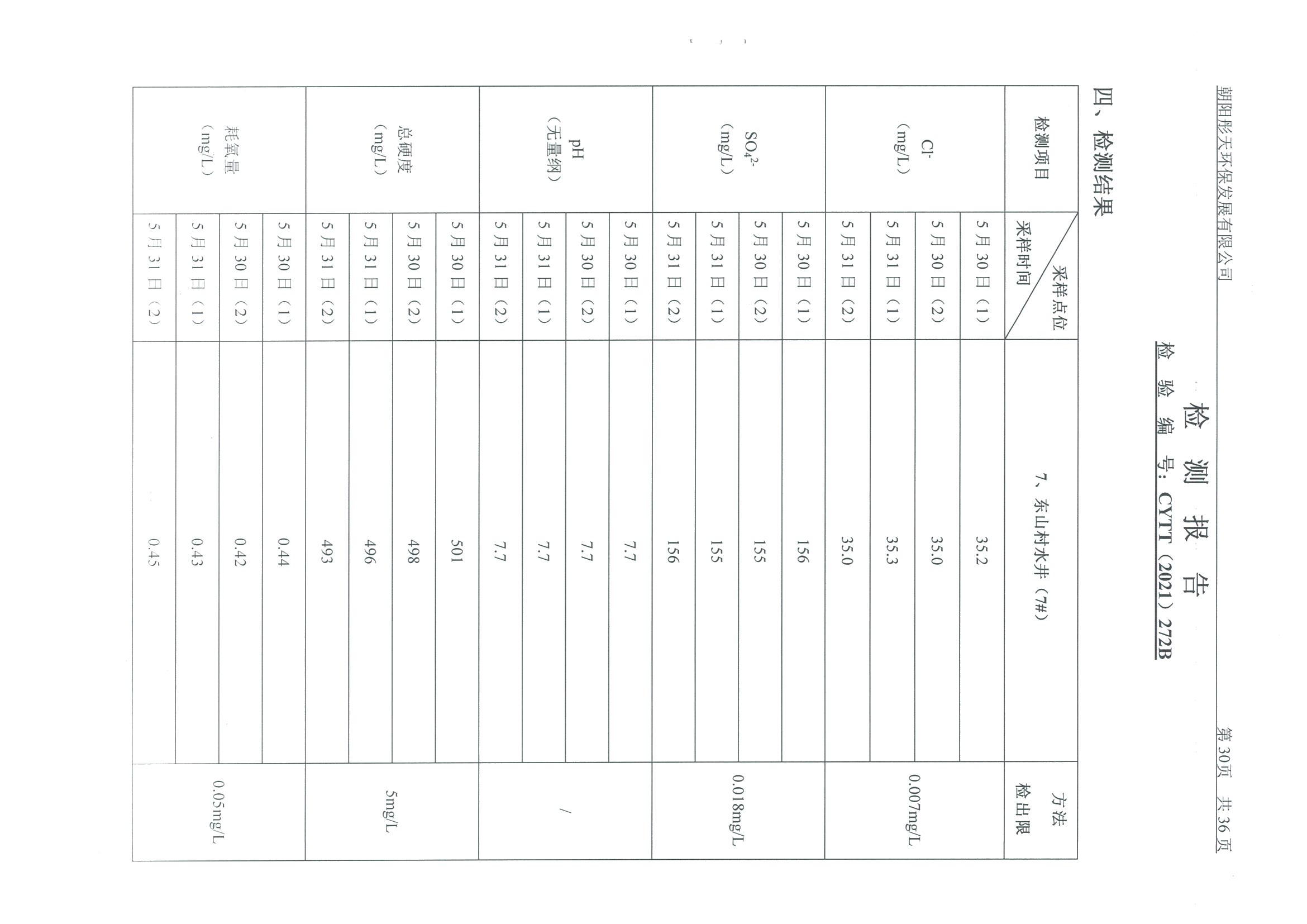 光達(dá)化工環(huán)境空氣、噪聲、地下水監(jiān)測數(shù)據(jù)