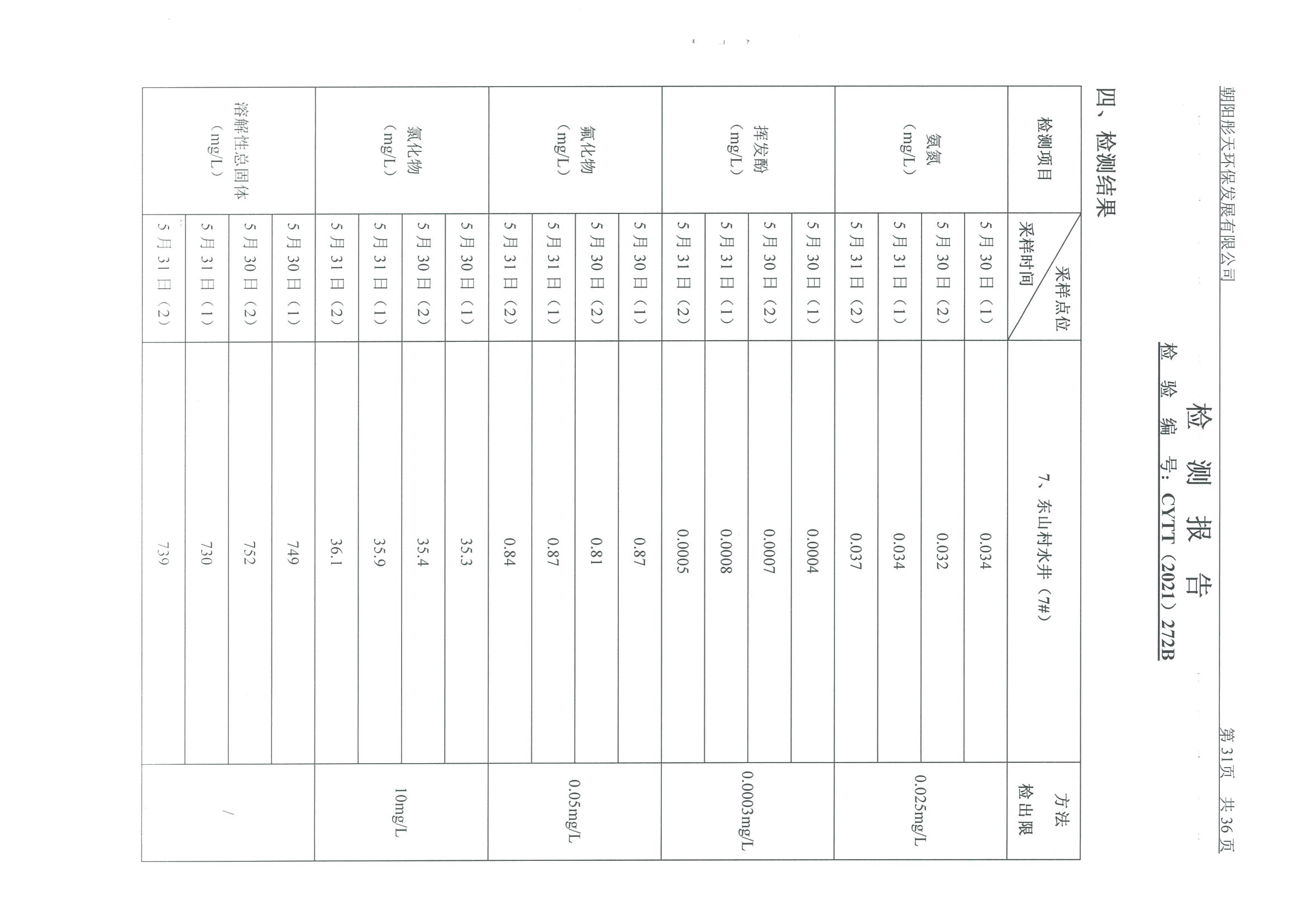 光達(dá)化工環(huán)境空氣、噪聲、地下水監(jiān)測數(shù)據(jù)