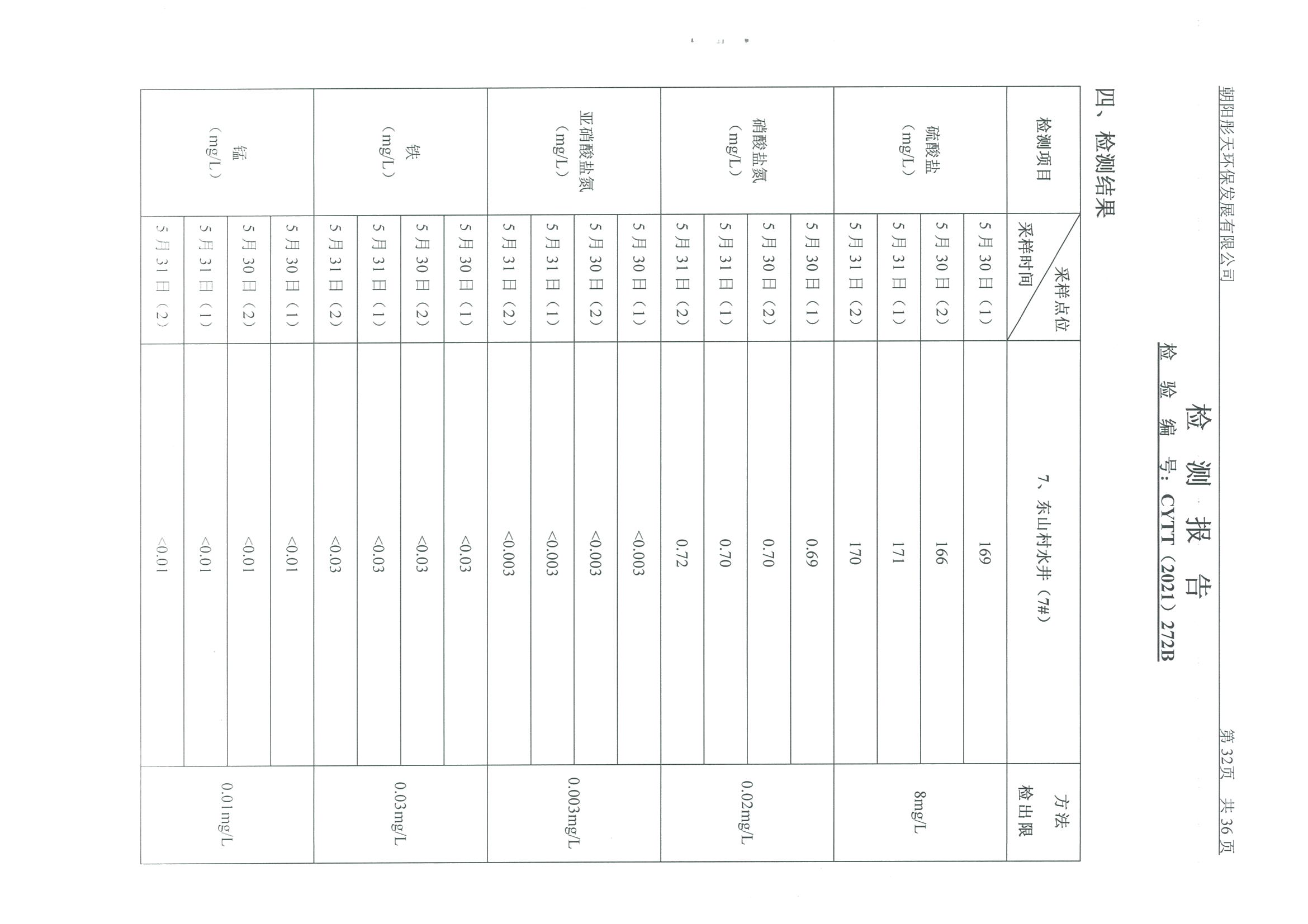 光達(dá)化工環(huán)境空氣、噪聲、地下水監(jiān)測數(shù)據(jù)