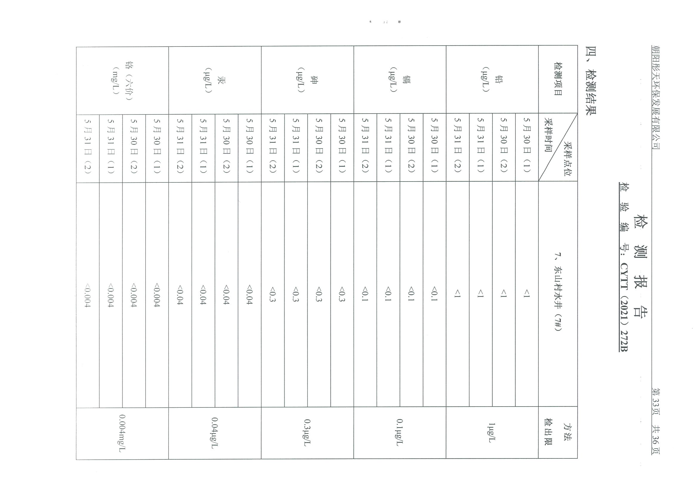 光達(dá)化工環(huán)境空氣、噪聲、地下水監(jiān)測數(shù)據(jù)
