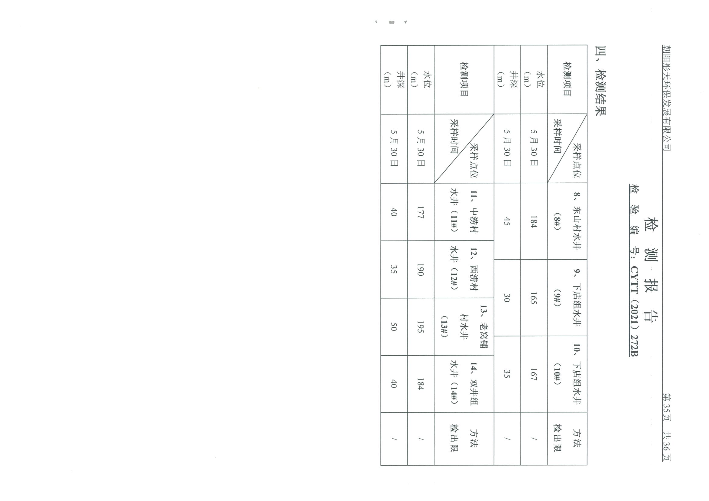 光達(dá)化工環(huán)境空氣、噪聲、地下水監(jiān)測數(shù)據(jù)